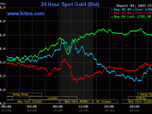 Image: Gold worth at midday on August 5: Reversal to gallop up