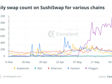 Image: Overview of the SushiSwap rollouts
