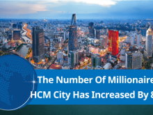 Image: In the past decade (2012-2022), the number of dollar millionaires in Ho Chi Minh City has increased by 82%.