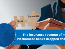 Image: The insurance revenue of many Vietnamese banks dropped sharply.