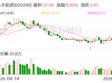 Image: Jiu Feng Energy Confirms No Major Undisclosed Information