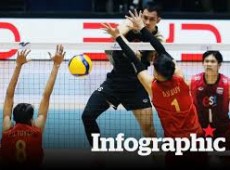Image: Men's Volleyball SEA V.Cup 2026 Schedule and Results for July 16