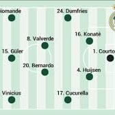 Real Madrid's Possible Lineup Against Espanyol in LaLiga