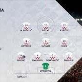 Spain Dominates Croatia in UEFA Nations League Match