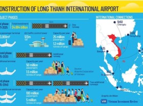 Image: Year of transport milestones ahead