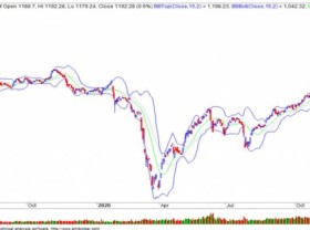Image: Recommendation on the stock market on January 13: Will VN-Index conquer the threshold of 1,200 points?
