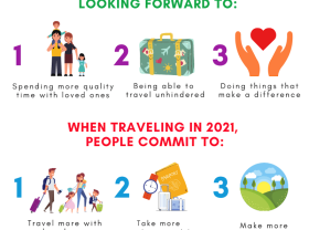 Image: Vietnam people commit to sustainable tourism in 2021: Survey