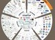 Image: Map for national innovative startup ecosystem makes debut
