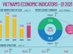 Image: Economy growing strongly on back of COVID-19 endgame