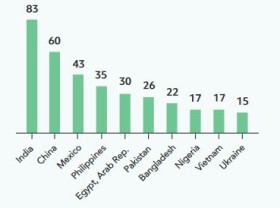 Image: Remittances to Vietnam exceed US$17 billion in 2020