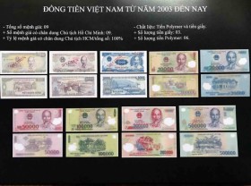 Image: President Ho Chi Minh's image on Vietnam’s banknotes