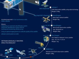 Image: 'Made in Vietnam' sea-observation satellite Nanodragon