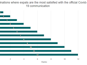 Image: Vietnam ranks high in expats satisfaction with official Covid communication