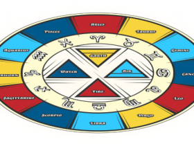 Image: Daily Horoscope July 5 Astrological Prediction for Zodiac Signs with Love Money Career and Health