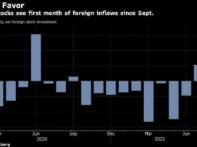 Image: Vietnam s Biggest Investors Expect Further Gains Amid Pandemic Bloomberg Says