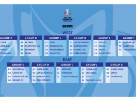 Image: Vietnam to face only two rivals in AFC U23 Asian Cup 2022 qualifiers