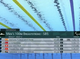 Image: Vietnamese swimmers enter final round at Tokyo 2020 Paralympic Games