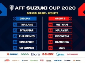Image: Vietnam to face Malaysia and Indonesia in AFF Suzuki Cup 2020