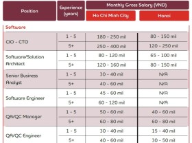 Image: Hot Jobs In Cool Economy — A Look Into Vietnam’s Labor Market And Future Hiring Trends
