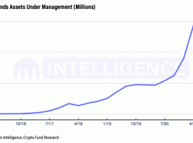 Image: 2021 is the year of institutional crypto adoption