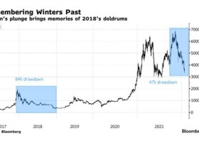 Image: Cryptocurrency investors are on the verge of the worst