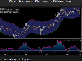Image: Experts disagree on Bitcoin’s reserve price