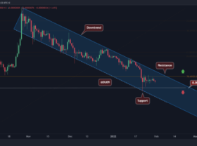Image: SHIB remains unchanged, trading 75% lower than ATH