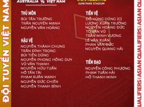 Image: Mr. Park closes the listing of 24 Vietnamese gamers to play in opposition to Australia