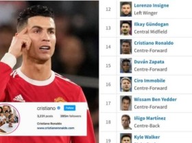 Image: Undervalued, Ronaldo has a tough motion