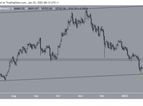 Image: 26. Technical Analysis: BTC, ETH, XRP, FTT, ATOM, BNB, IOTA