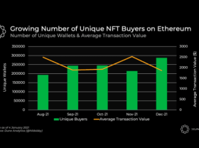 Image: 5 NFT blockchain games expected to be “hot” in 2022