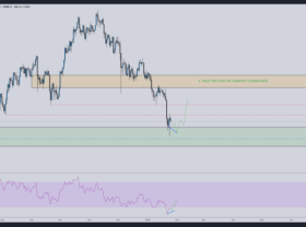 Image: According to KOL Credible Crypto, BTC could surge to $40,000 in the next few days