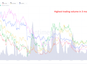 Image: According to Santiment, SPELL is at risk if this happens to Bitcoin