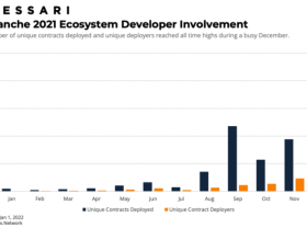Image: Avalanche wins big in late 2021, but…