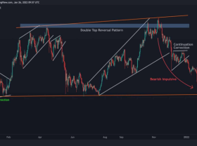 Image: Bitcoin Analysis: Fear still covers the markets