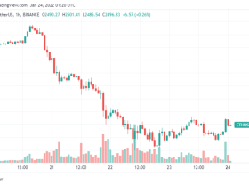 Image: Bitcoin and ETH are regaining some of what they lost after the weekend’s battle