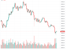 Image: Bitcoin and the stock market simultaneously turned green just before the FOMC meeting