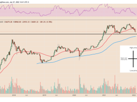 Image: Bitcoin “doji” outlines a bullish reversal scenario as BTC price holds $36,000