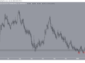 Image: Bitcoin Dominance (BTCD) is regaining key support and could rise sharply in the near-term