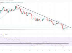 Image: Bitcoin heading for $40,000, still oversold, while ETH is targeting $2,800-3,000