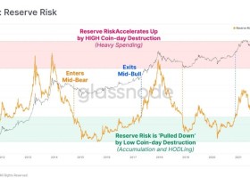 Image: Bitcoin price is ‘depressed’, but hodlers and miners are undeterred