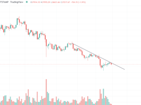 Image: Bitcoin slips to near $37,000 after a week of steady gains