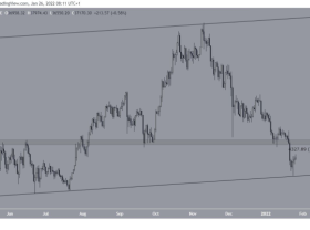 Image: Bitcoin Technical Analysis January 26th