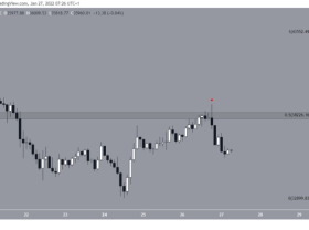 Image: Bitcoin Technical Analysis January 27th