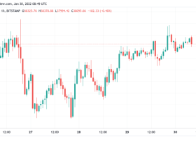 Image: Bitcoin ‘waves are not calm, sea is not calm’ as RSI breakout challenges ‘boring’ weekend
