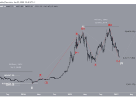 Image: BTC Elliott wave analysis, when will the correction end?