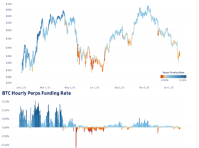 Image: Bulls in Bitcoin futures market “Run for People”