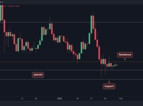 Image: Calm before the storm, ADA about to erupt?