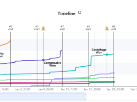 Image: Centrifuge wins the 8th Polkadot Parachain Auction