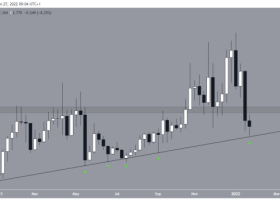 Image: Curve DAO Token (CRV) fails to sustain rally above $3.50